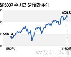 관세 인상, 무시해도 될 변수일까…PCE 인플레이션에 주목[오미주]