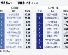 치열한 ETF 점유율 싸움에…연말 인사로도 불똥튀나