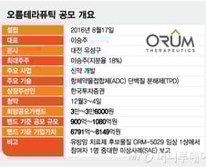 바이오 대어 오름테라퓨틱, 신약 부작용 우려 IPO 변수로