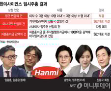 한미약품 "신약 R&D, 전혀 흔들림 없다"…오너갈등 리스크 우려 일축