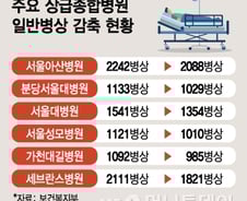 상급종합병원 구조전환이 '구조조정' 신호탄? 의사·간호사 '불안'
