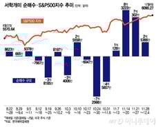 "엔비디아 실망이야"…오르는 팔란티어·테슬라로 매수세 집중[서학픽]