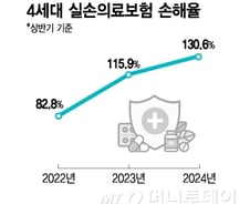 [단독]4세대 실손보험료도 내년 오를듯…요율 조정주기 당긴다