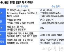 흔들리는 시장, 솟아날 구멍은? "고배당·트럼프 ETF로 대피하라"