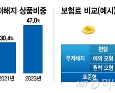 [광화문]꼭 필요한 인상인가