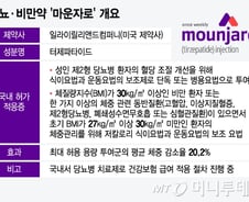 마운자로, 위고비보다 체중감량 효과 좋다…내년 급여 적용 출시 기대