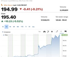 아우토반 질주하는 미국 빅테크…나스닥 2만선 돌파 [뉴욕마감]