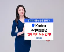 KODEX 코리아밸류업 ETF, 보수인하 0.0098%→0.008% '업계최저'