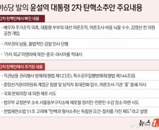 불확실성 일부는 해소됐는데..."내수심리 회복이 중요"