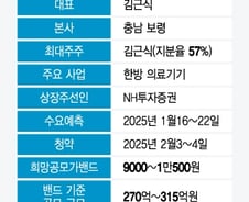동방메디컬, 상장철회 한 달 만에 IPO 재도전…몸값은 그대로