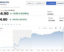 브로드컴 24% 급등, 테슬라도 4.34%↑…인공지능 선별장 [뉴욕마감]