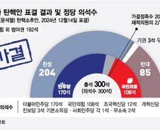 윤석열 대통령, 헌정사 세번째 탄핵소추...與 '찬성' 12명이 운명 갈랐다
