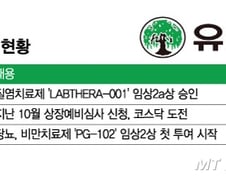 잘나가는 유한양행, 자회사도 임상·기업공개 등 결실 주렁주렁