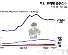 "대학은 어쩌나"…자녀 아직 중학생인데 퇴직 앞둔 부모의 '한숨'
