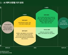 AI '쩐의전쟁' 뭉쳐야 산다…"韓 원팀 만들어야"