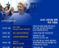 "기후는 산업"…'트럼프 2.0 시대' 기후정치 고차방정식