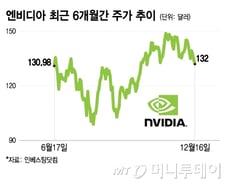 빛바랜 엔비디아, 4가지 압박 요소…이젠 브로드컴이 AI 대장주?[오미주]
