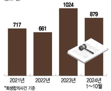 [단독]고물가·고금리에 쓰러지는 기업들…캠코, 회생기업 지원 1000억 추가