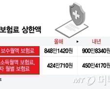 [단독]"건보료 26만원 더 내세요"…초고소득자 상한액 6.2% 오른다