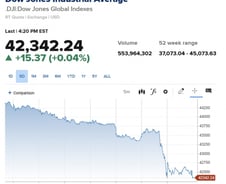 급락세 진정되고 다우는 하락 탈출…마이크론 -16% [뉴욕마감]
