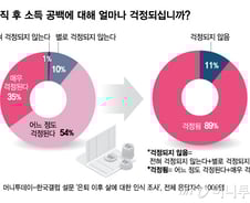'소득 크레바스'의 현실…10명 중 9명 "퇴직 후 소득공백 우려"
