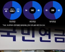 "난 국민연금 얼마 타지" 갸우뚱…국민 절반이 모른다