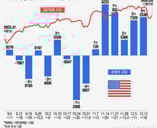 "테슬라, 지금 안 사면 후회할 듯?"…오르는 종목 더 산다[서학픽]