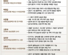 올해도 서울은 오른다?…"이런 집은 피해야" 전문가 조언은