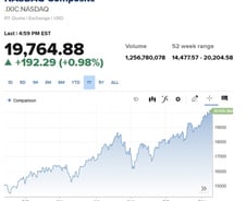 테슬라-브로드컴은 과매수 지적…엔비디아는 30% 상승여력 [뉴욕마감]
