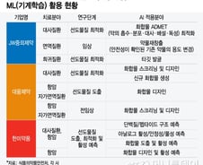 제약업계 대세 된 'AI 신약'…美·EU 덩치 키우는데, 한국은?