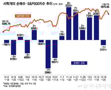 엔비디아 지고 이제 브로드컴 시대?…2주째 1억달러대 순매수[서학픽]