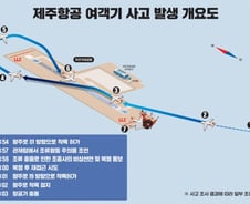 콘크리트 둔덕·역방향 착륙·제동거리…'제주항공 참사' 쟁점 셋