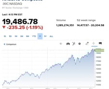 크리스마스 전강후약…거래량 적어 연초 반등 가능성 [뉴욕마감]