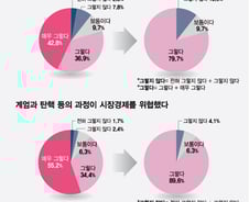 계엄·탄핵이 시장경제 위협…40대 남성의 우려가 가장 컸다