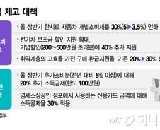 다급한 경제팀 '민생경제 위기' 방점…'반년짜리 경방' 우려도