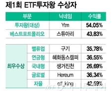 [알림] 'ETF 투자고수' 나왔다...수익률 54% ETF투자왕 누구?