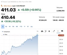 6% 빠졌던 테슬라 하룻새 8% 반등…주당 400불 돌파 왜? [뉴욕마감]