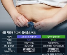 머스크도 갈아탄 '젭바운드', 연내 국내 상륙 전망…'K-비만약' 생존 전략은