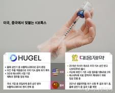 '한국은 좁다'…K보톡스, 미국·중국 시장에서 맞붙는다