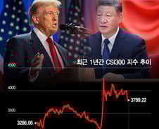 트럼프에 울고 부양책에 설레는 중학개미…중국 증시 전망은