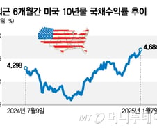 증시 위협하는 국채수익률 상승세…30년물 국채 입찰 '주목'[오미주]