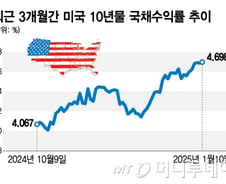 S&P500 1/4이 20% 이상 급락…오늘 밤 고용지표가 분수령[오미주]