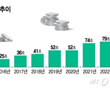 치열해지는 ETF 경쟁…자산운용사, ETF 헤드 구인난