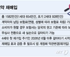 [단독]옛 실손 갈아타기, '낸 보험료' 따라 인센티브 달라진다