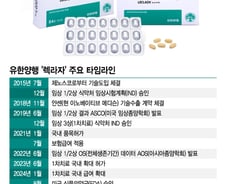 폐암 치료 '렉라자·리브리반트' 병용요법, 국내서도 허가