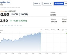 기술주 팔고 전통대형주로…포트폴리오 이동 움직임 [뉴욕마감]