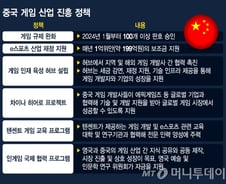 "과거엔 우리 거 베끼더니"…한국 침투한 중국 게임 '무서운 성장'