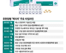 폐암 치료 생존기간 길어지나…'렉라자+리브리반트' 병용치료 허가