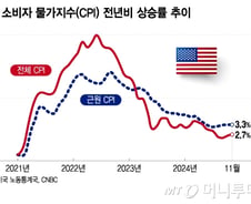오늘 밤 CPI 발표…올해 내내 시장 최대 변수는 인플레?[오미주]