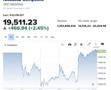 물가우려 덜고 금융주 실적호전에…나스닥 2.45% 급등 [뉴욕마감]